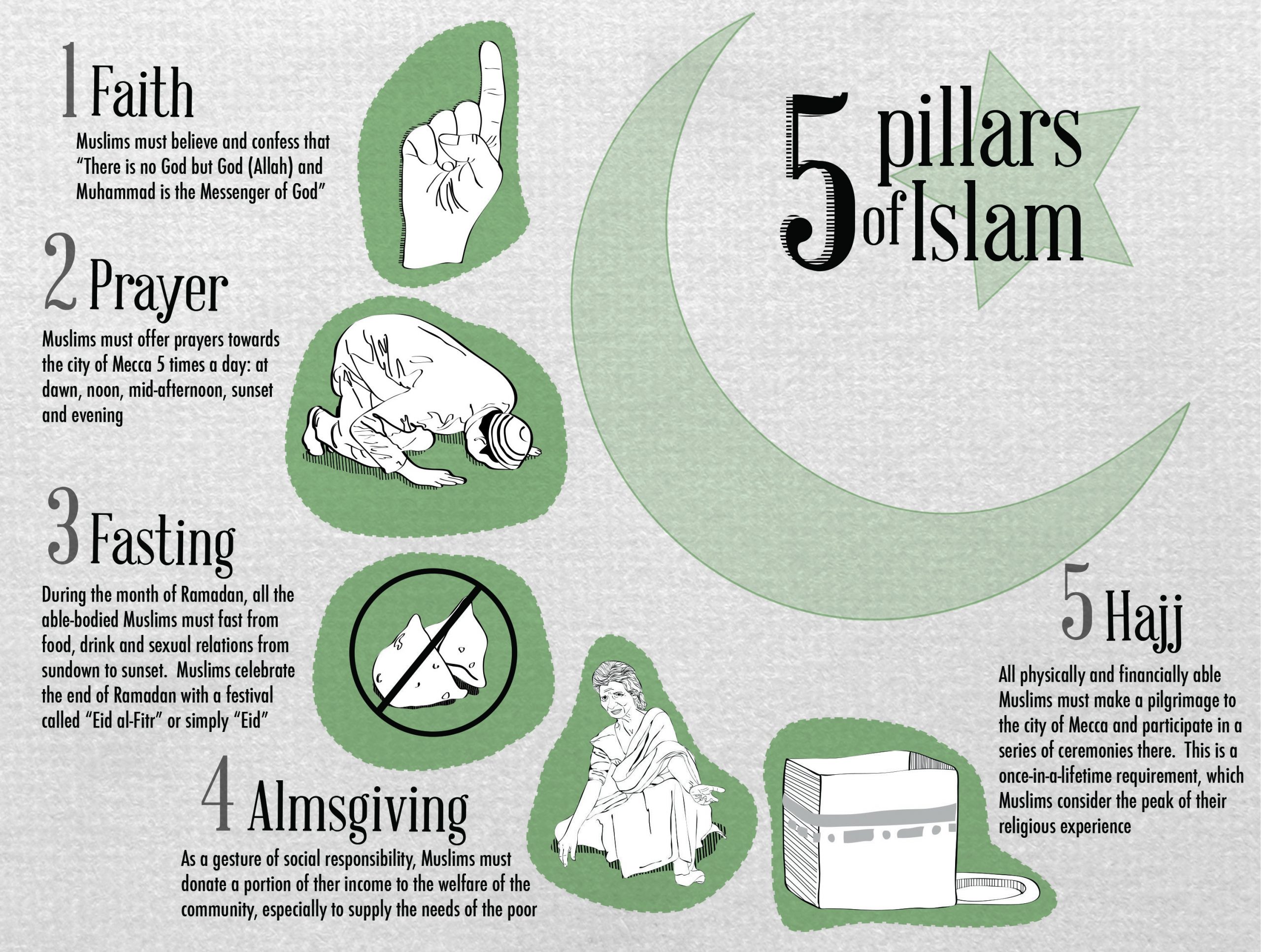 Pillars of Islam PALOS ISLAMIC CENTER
